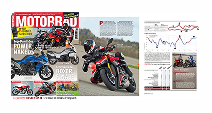 Modelle, StreetFighter Die Ducati Streetfighter V4 S gewinnt Vergleichstest gegen BMW M 1000 R